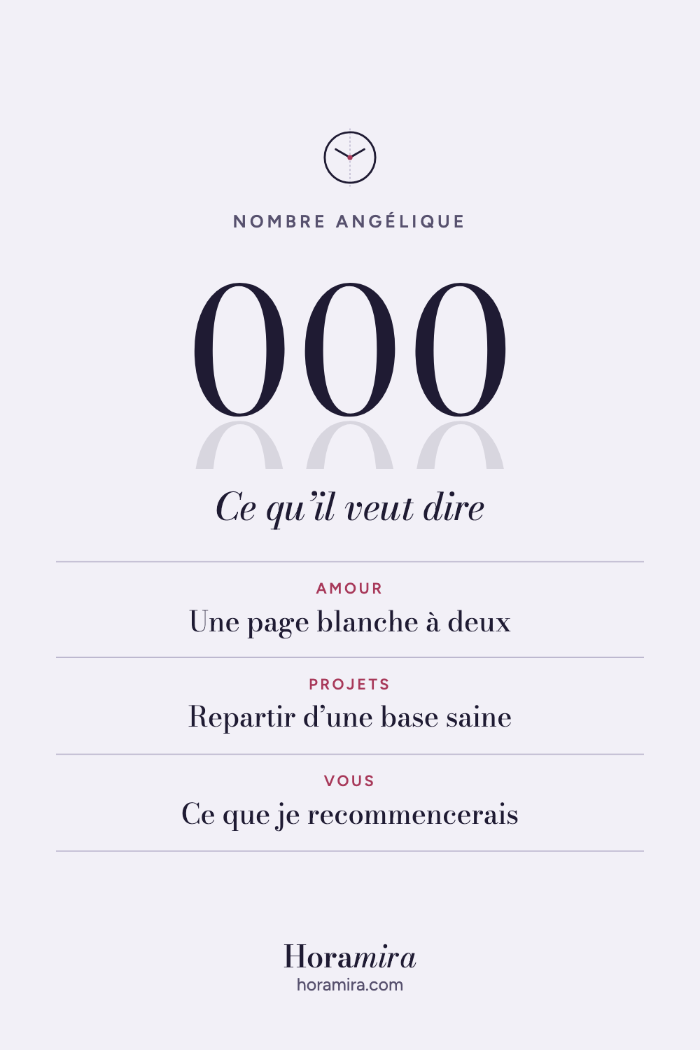 000 : signification du nombre répété