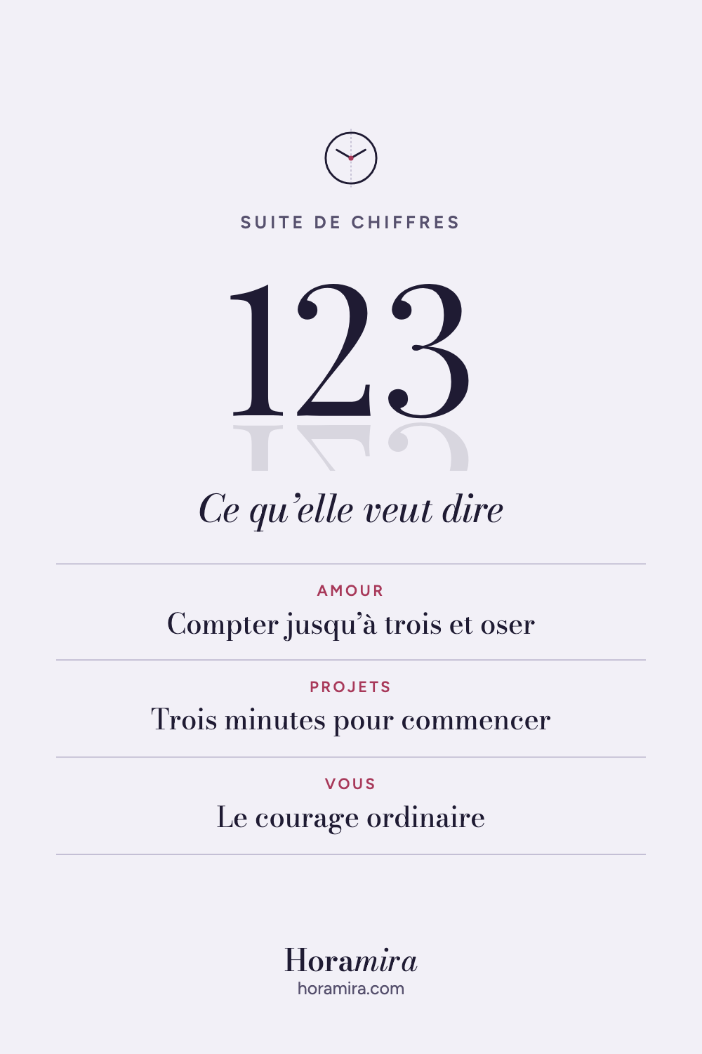123 : signification de la suite de chiffres