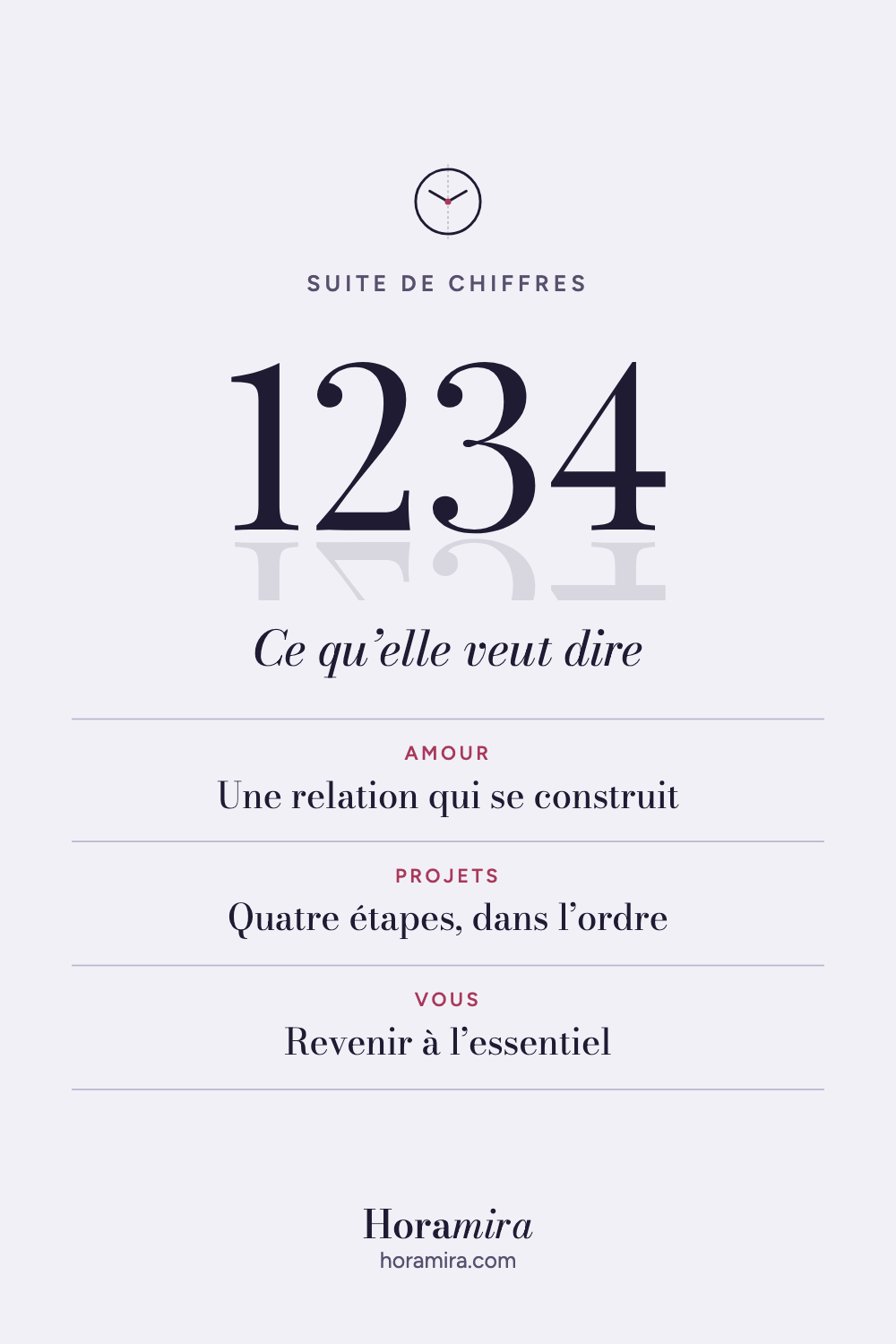 1234 : signification de la suite de chiffres